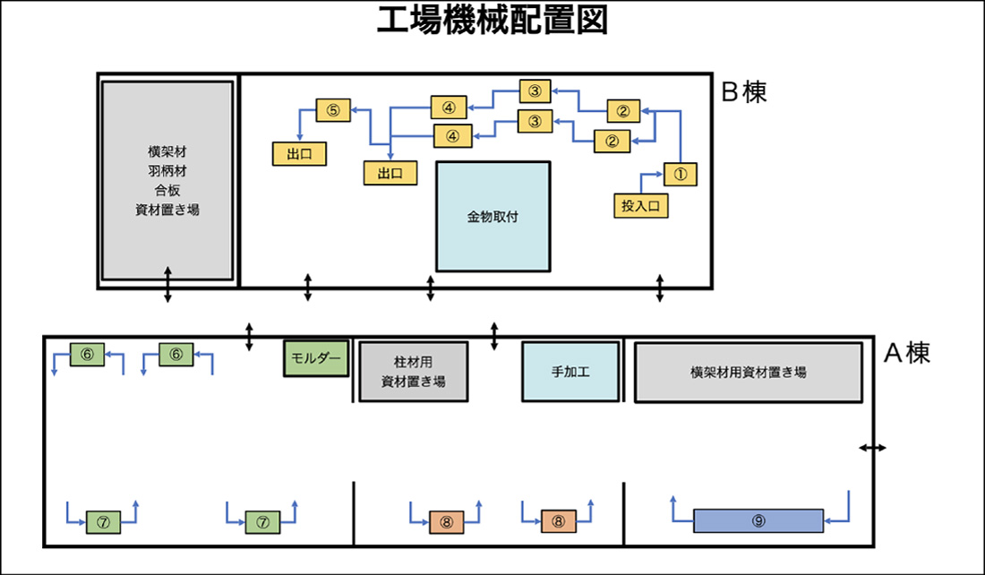 工場機械配置図